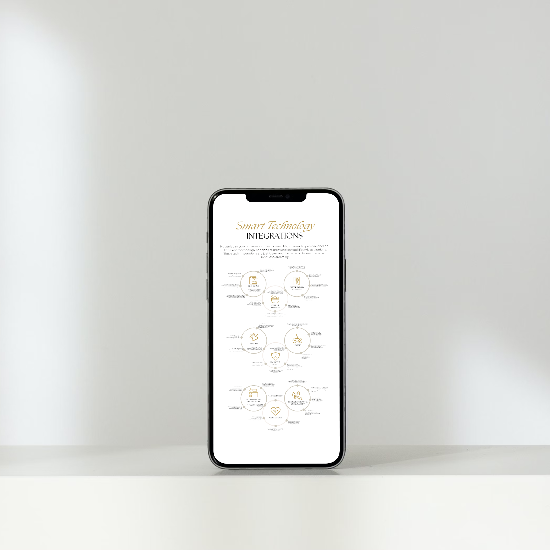 Smart Technology Integrations Infographic-mock-up